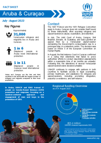 Aruba and Curaçao: Factsheet | Global Focus